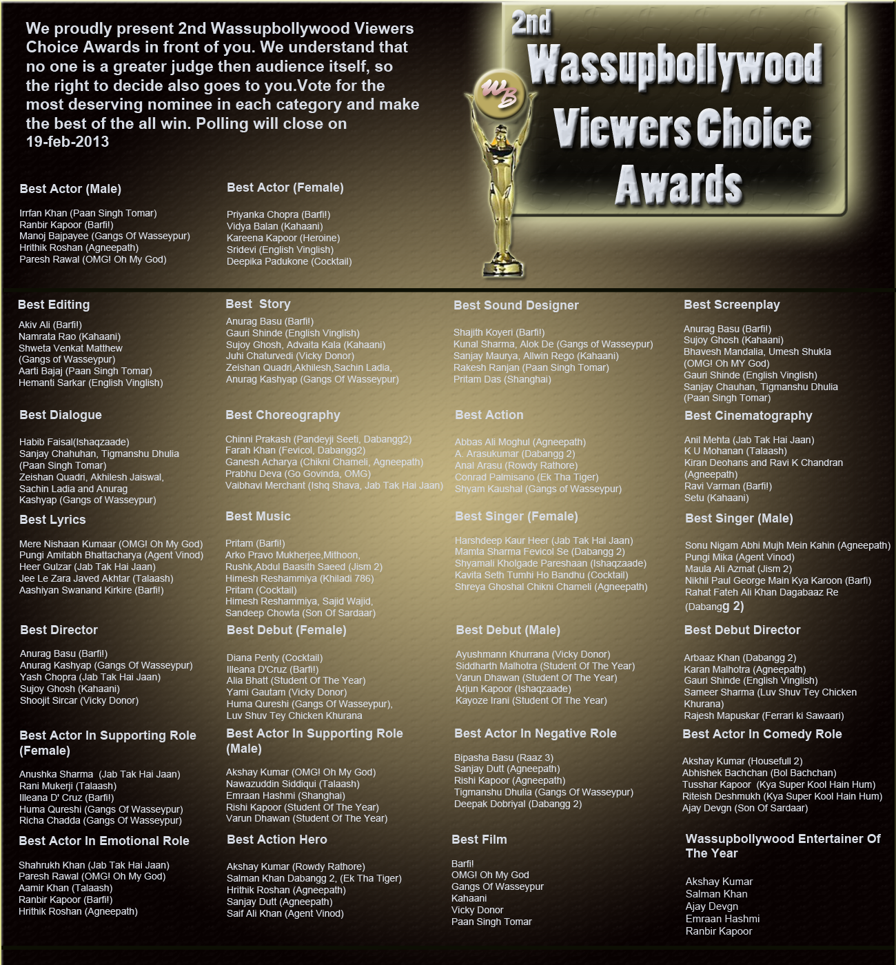 Voting Starts for 2nd Wassupbollywood Viewers Choice Awards